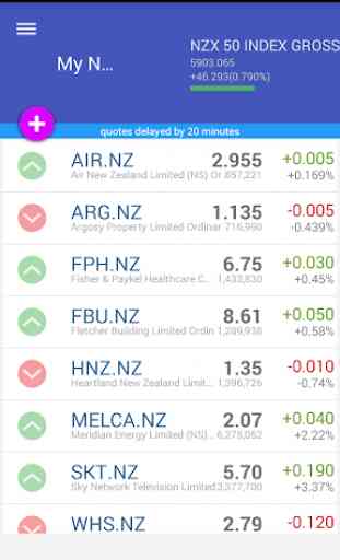 My NZX New Zealand Stock Exch 1
