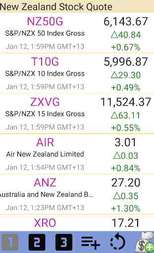 New Zealand Stock Market 1