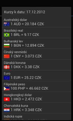 Měnové kurzy 4