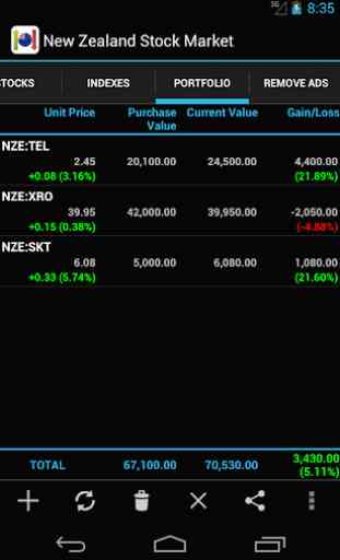 New Zealand Stock Market 3