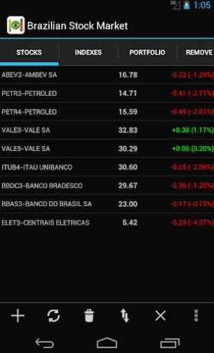 Mercado de ações brasileiro 1