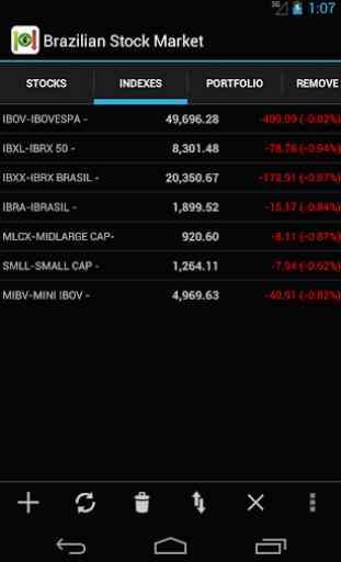 Mercado de ações brasileiro 2