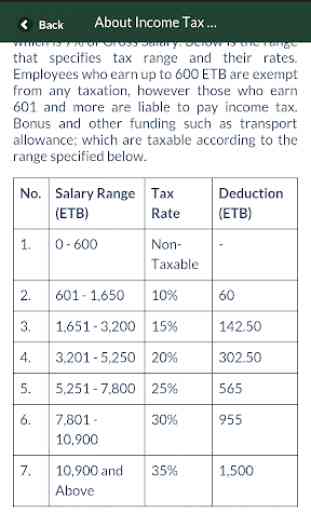 Ethiopian Income Tax Calculator 4
