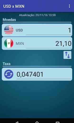 Dólar EUA x Peso mexicano 1