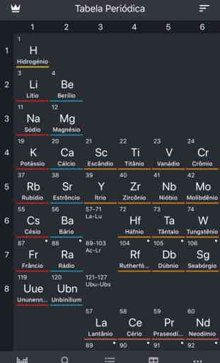 Tabela Periódica 2020(Química) 1