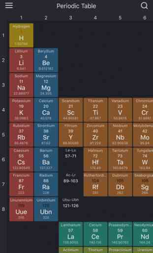 Tabela periódica: química 2019 1