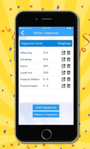 Happiness Tracker App – Define & Measure Happiness 3