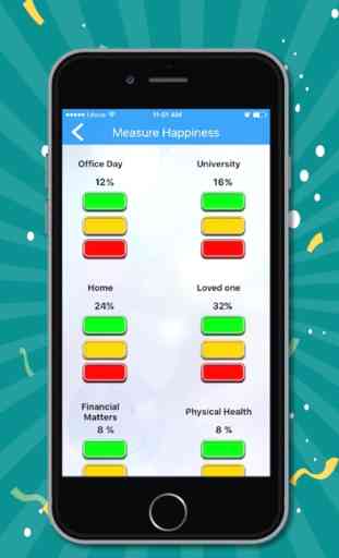 Happiness Tracker App – Define & Measure Happiness 4