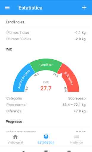 Diário de peso e calculadora IMC – WeightFit 2