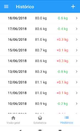 Diário de peso e calculadora IMC – WeightFit 3
