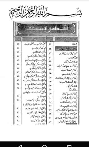Haya aur Pakdamni in Urdu 2
