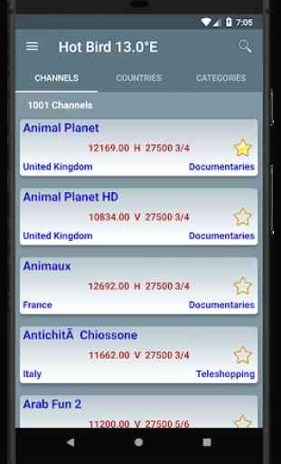 All Satellites Channels Frequencies - WikiSat 2