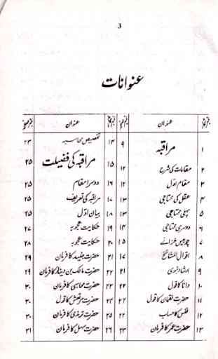 Muraqbah Ki Haqeeqat-Imam Ghazali 2