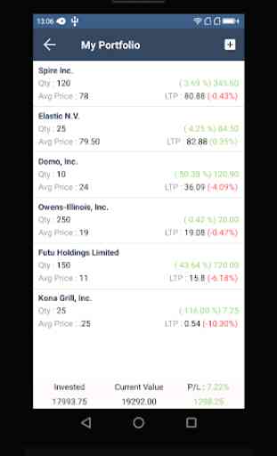 Canada S&P/TSX Toronto Stock Market Index 3