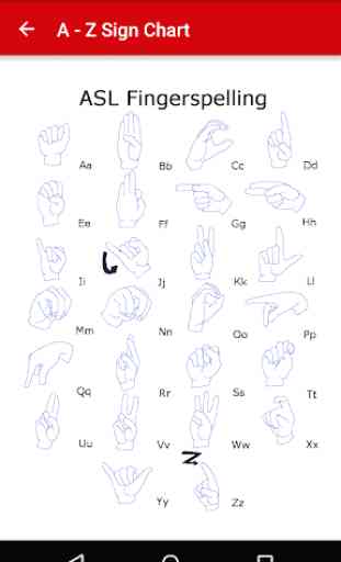 Learn ASL Fingerspelling (Alphabet) 2