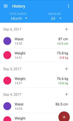 Medidas corporais - peso, IMC, Cintura, gordura 1