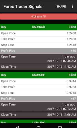 Free Forex Signals with TP/SL - (Buy/Sell) 3