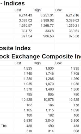 Indonesia Stock Exchange Data Stocks Market Prices 2