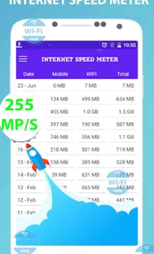 verifique a velocidade da internet 4