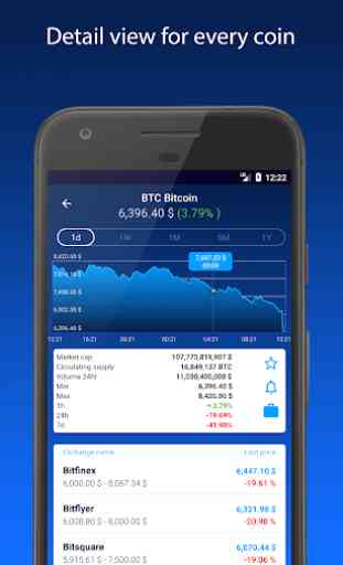 Bitcoin price - Cryptocurrency widget 3