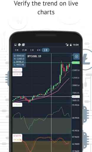 Bitcoin trading signals - Crypto exchange: GDX 2