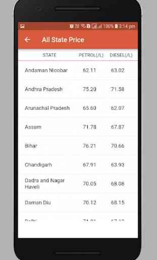 Daily Fuel Rate India 4