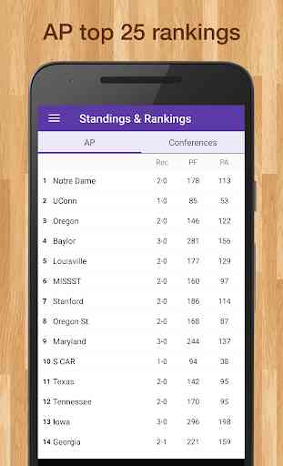 Women's College Basketball Live Scores & Stats 4