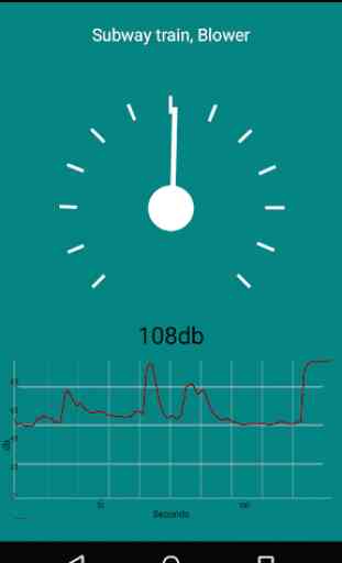 dB: Sound Meter Pro 2