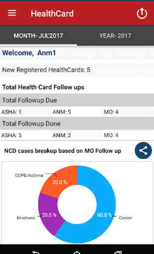 E-HealthCard HP(Mukhya Mantri Nirog Yojna). 3