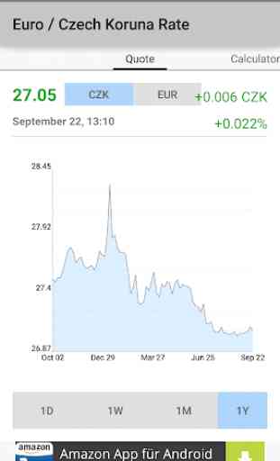 Euro / Czech Koruna Rate 2