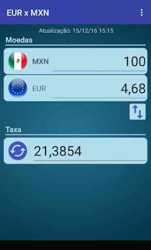 Euro x Peso mexicano 2