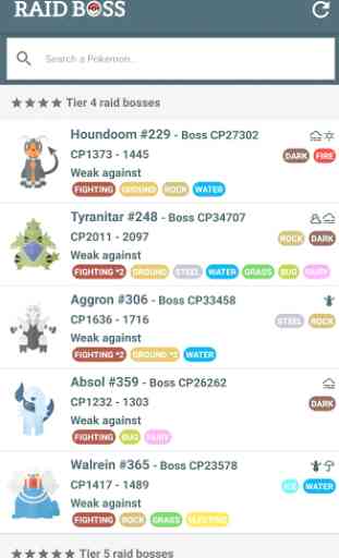 Raid Boss - Tier list and counters for Pokémon GO 4