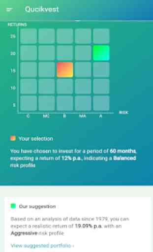WealthSecure: Financial Planning & Investment App 2
