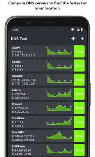 Teste de Velocidade DNS 1