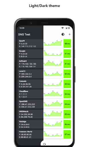 Teste de Velocidade DNS 3