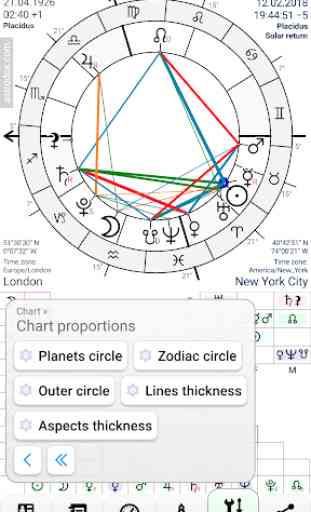 Astrodox Astrology 4