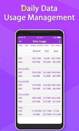 Daily Data Usage Monitor : Data Manager 4