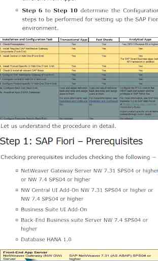 Learn SAP Fiori & UI5 2