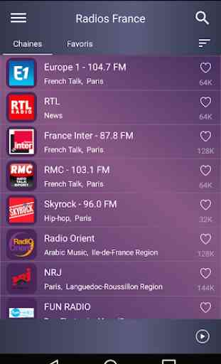 Radios France - COCO Radio 2