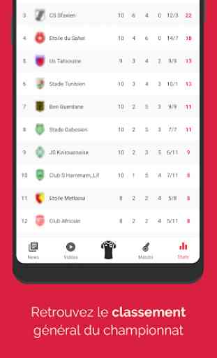Tunisie Foot : Match Live Score, Résultats, News 3