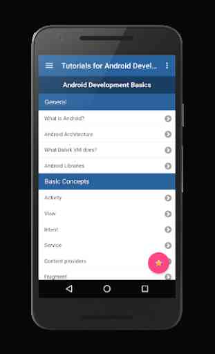 Tutorials for Android and Java 3
