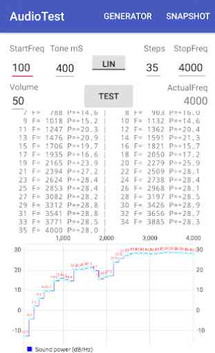 Audio Test (Tone generator and power measurement) 1