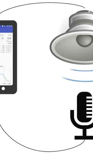 Audio Test (Tone generator and power measurement) 3