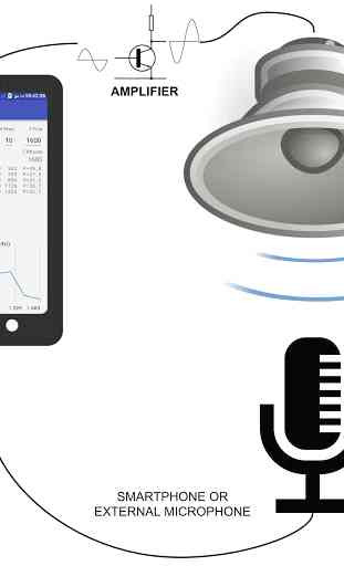 Audio Test (Tone generator and power measurement) 4