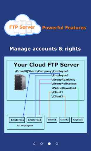 Cloud FTP Server by Drive HQ 3