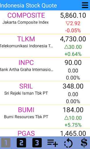 Stocks da Indonésia - Bolsa de Valores de Jacarta 1