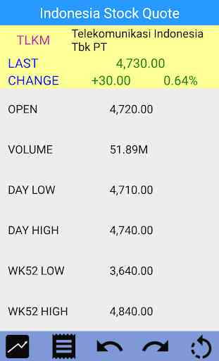 Stocks da Indonésia - Bolsa de Valores de Jacarta 3