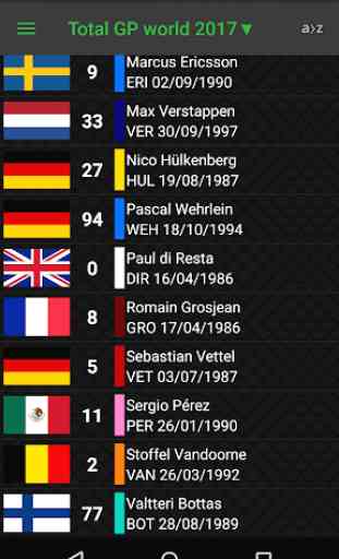 Total Formula 1 stats 2