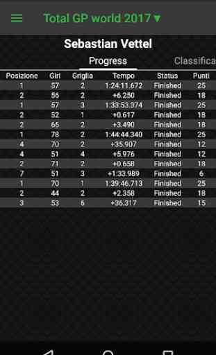 Total Formula 1 stats 3