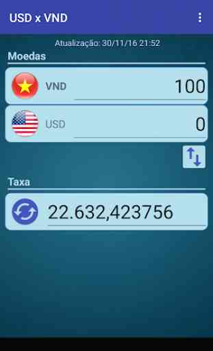Dólar EUA x Dong vietnamita 2
